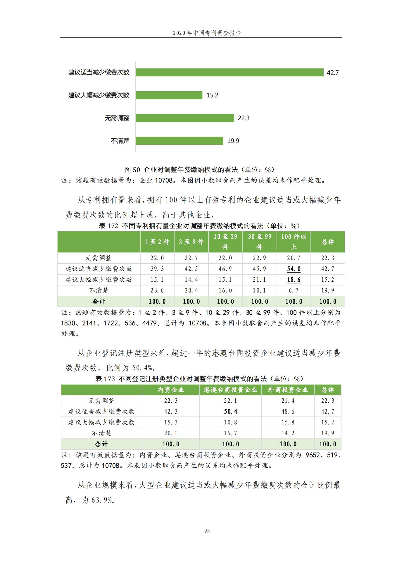 《2020年中國專利調查報告》全文發(fā)布