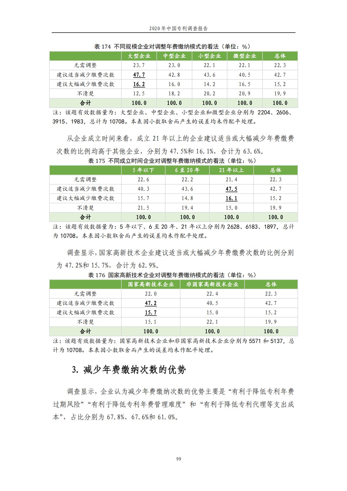 《2020年中國專利調查報告》全文發(fā)布