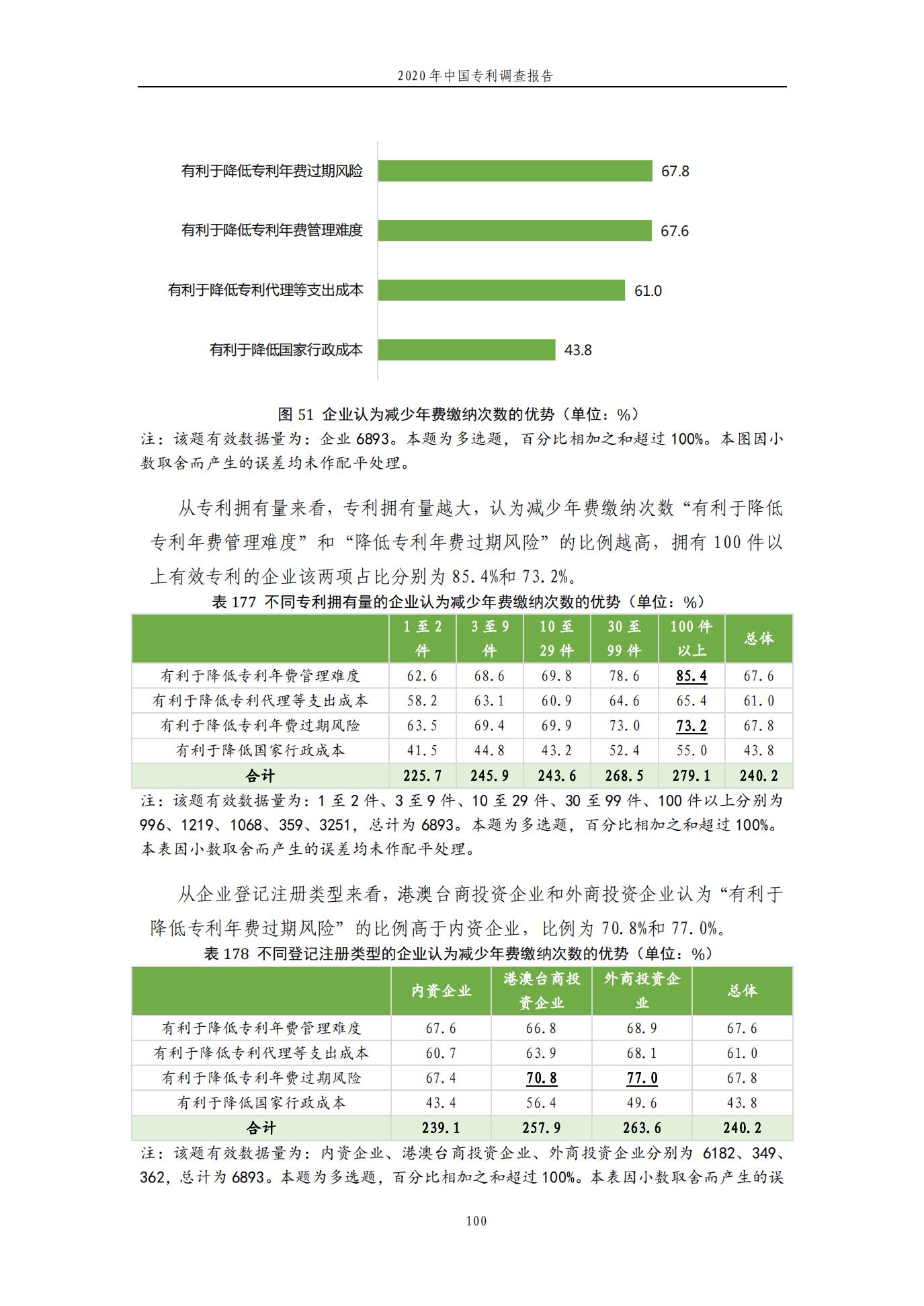 《2020年中國專利調查報告》全文發(fā)布