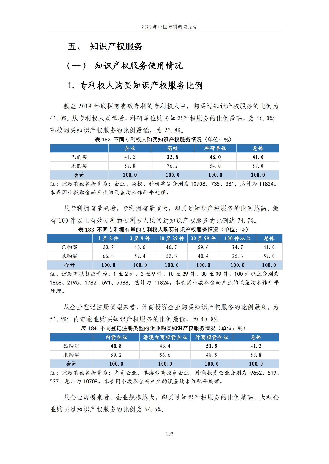 《2020年中國專利調查報告》全文發(fā)布