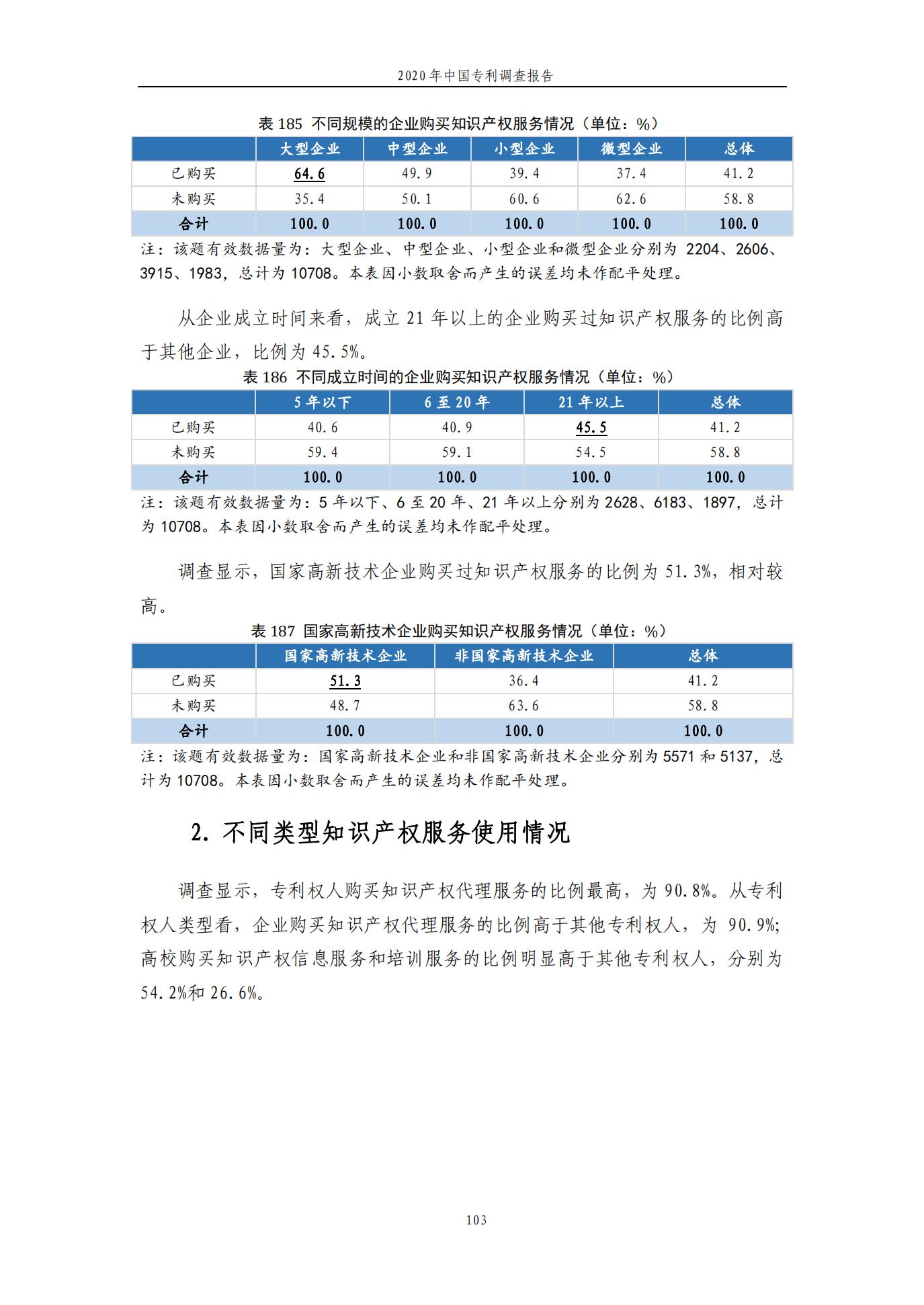 《2020年中國專利調查報告》全文發(fā)布