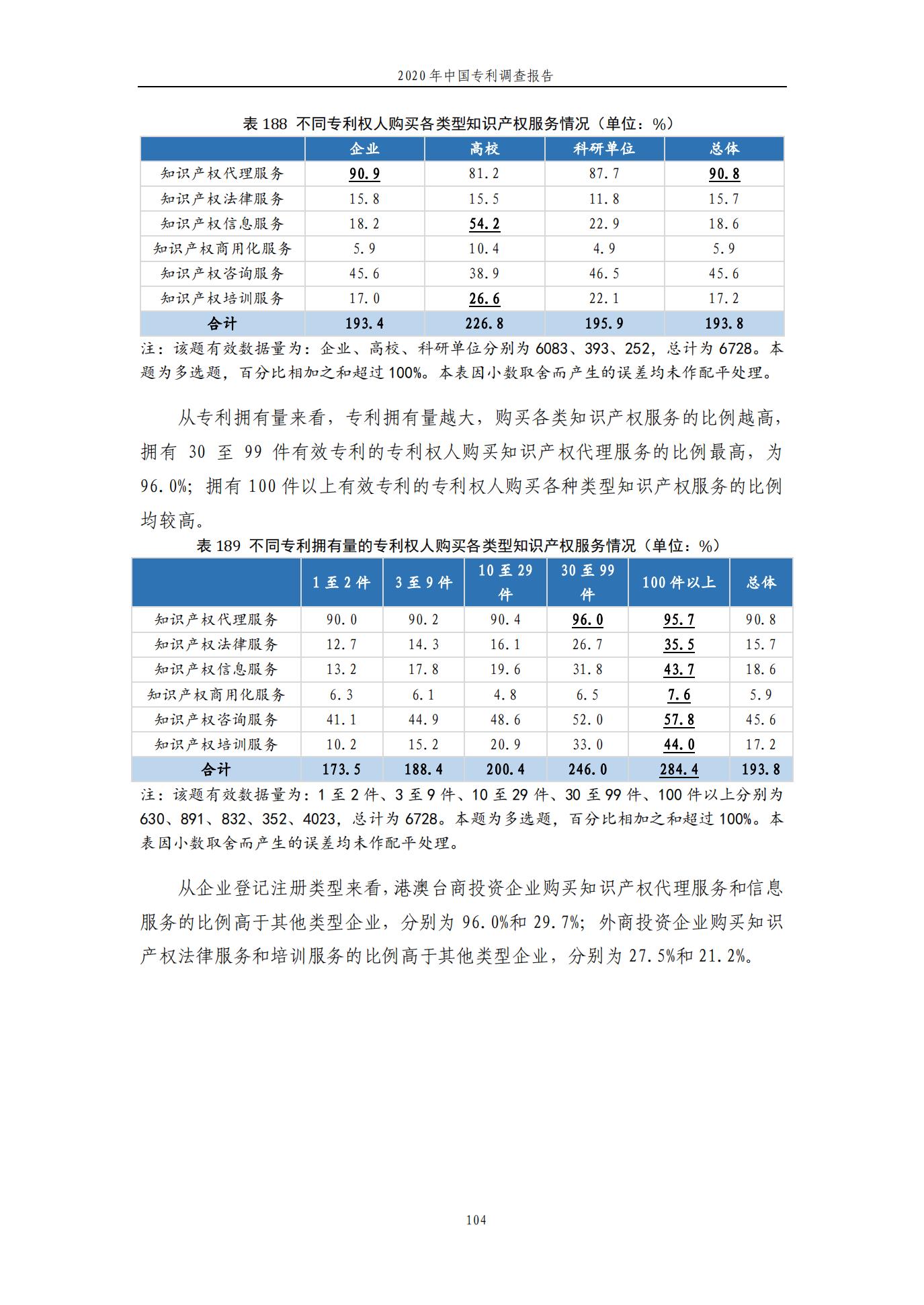 《2020年中國專利調查報告》全文發(fā)布