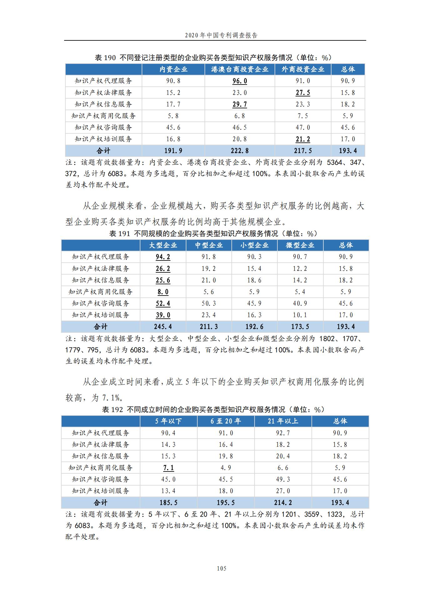 《2020年中國專利調查報告》全文發(fā)布