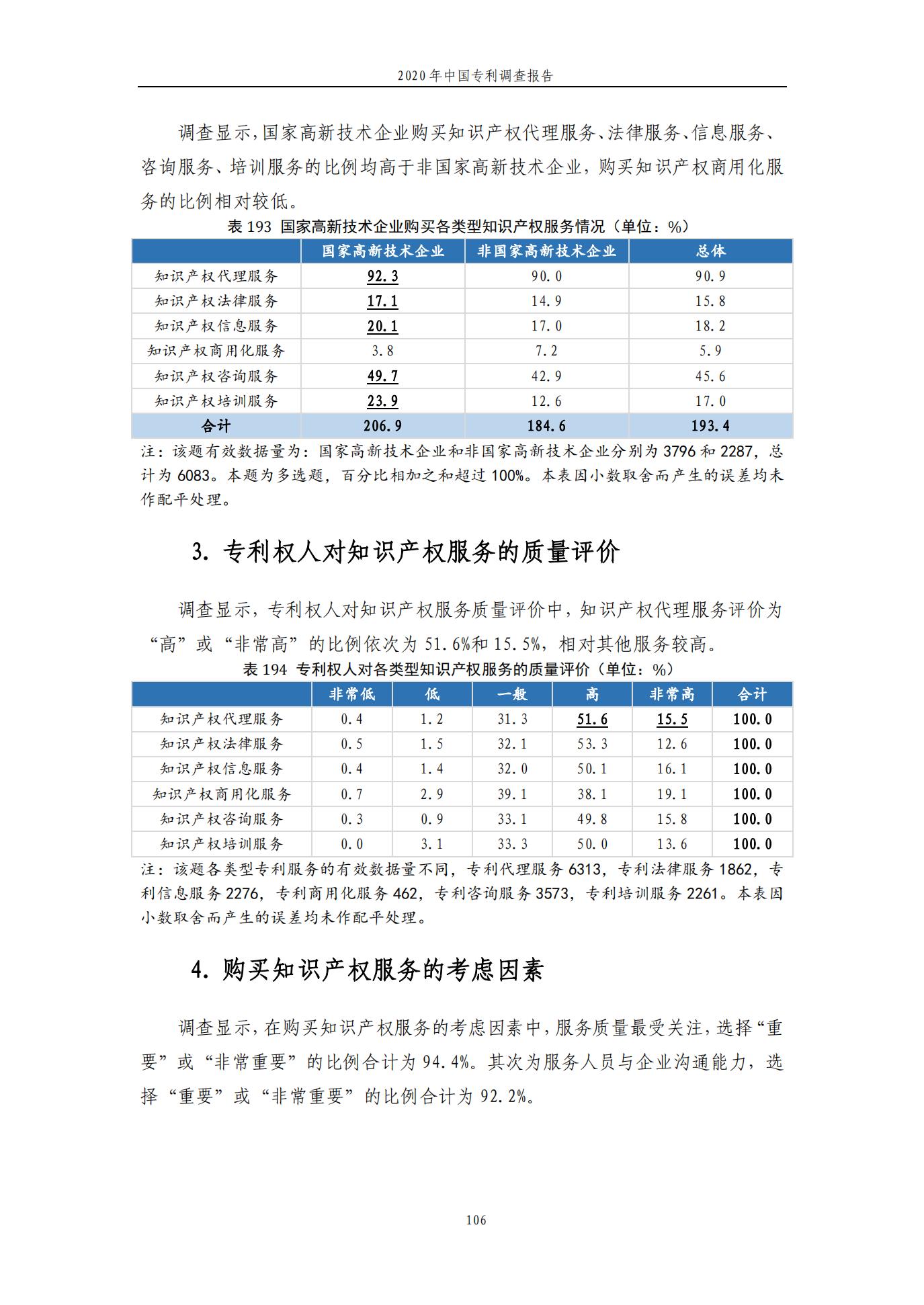 《2020年中國專利調查報告》全文發(fā)布