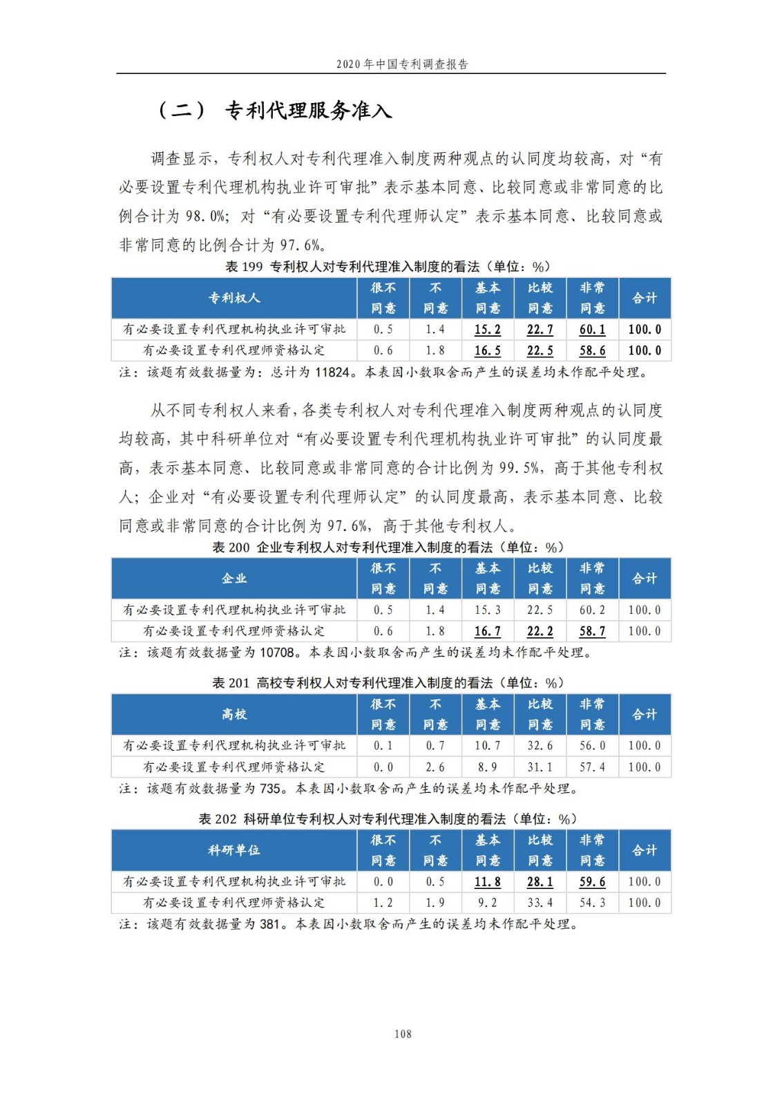 《2020年中國專利調查報告》全文發(fā)布