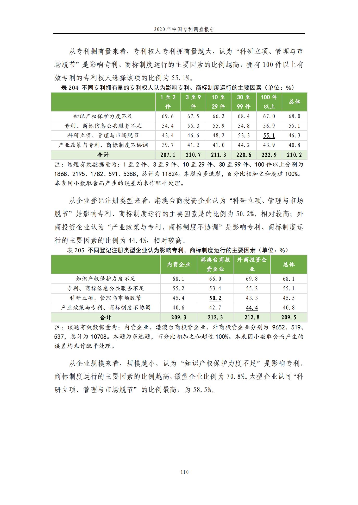 《2020年中國專利調查報告》全文發(fā)布