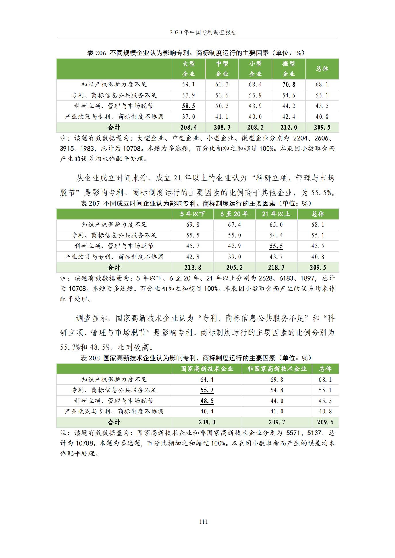 《2020年中國專利調查報告》全文發(fā)布