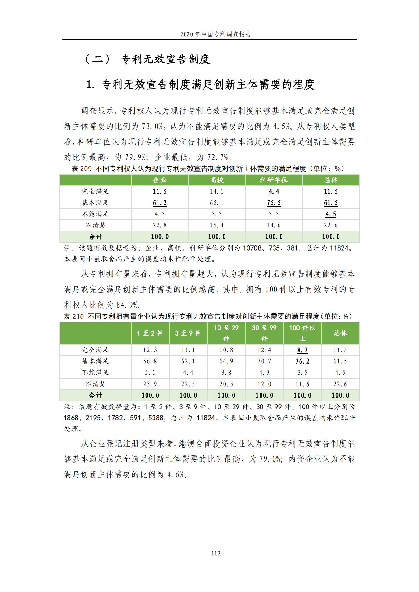 《2020年中國專利調查報告》全文發(fā)布