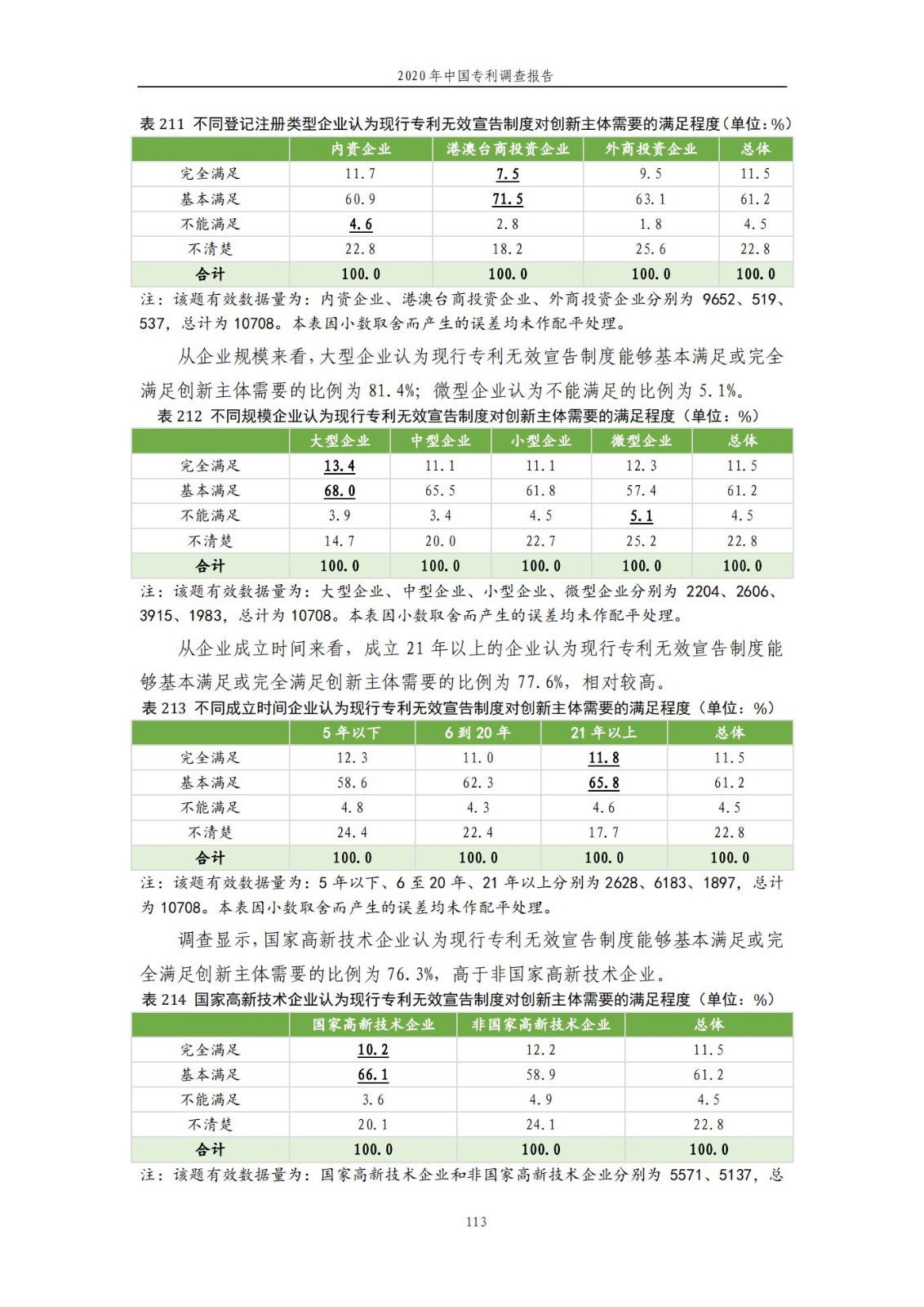 《2020年中國專利調查報告》全文發(fā)布