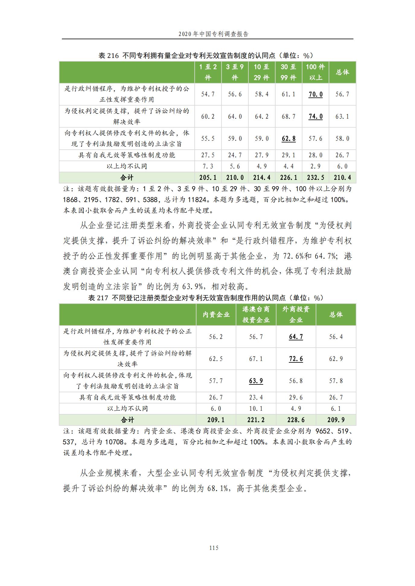 《2020年中國專利調查報告》全文發(fā)布