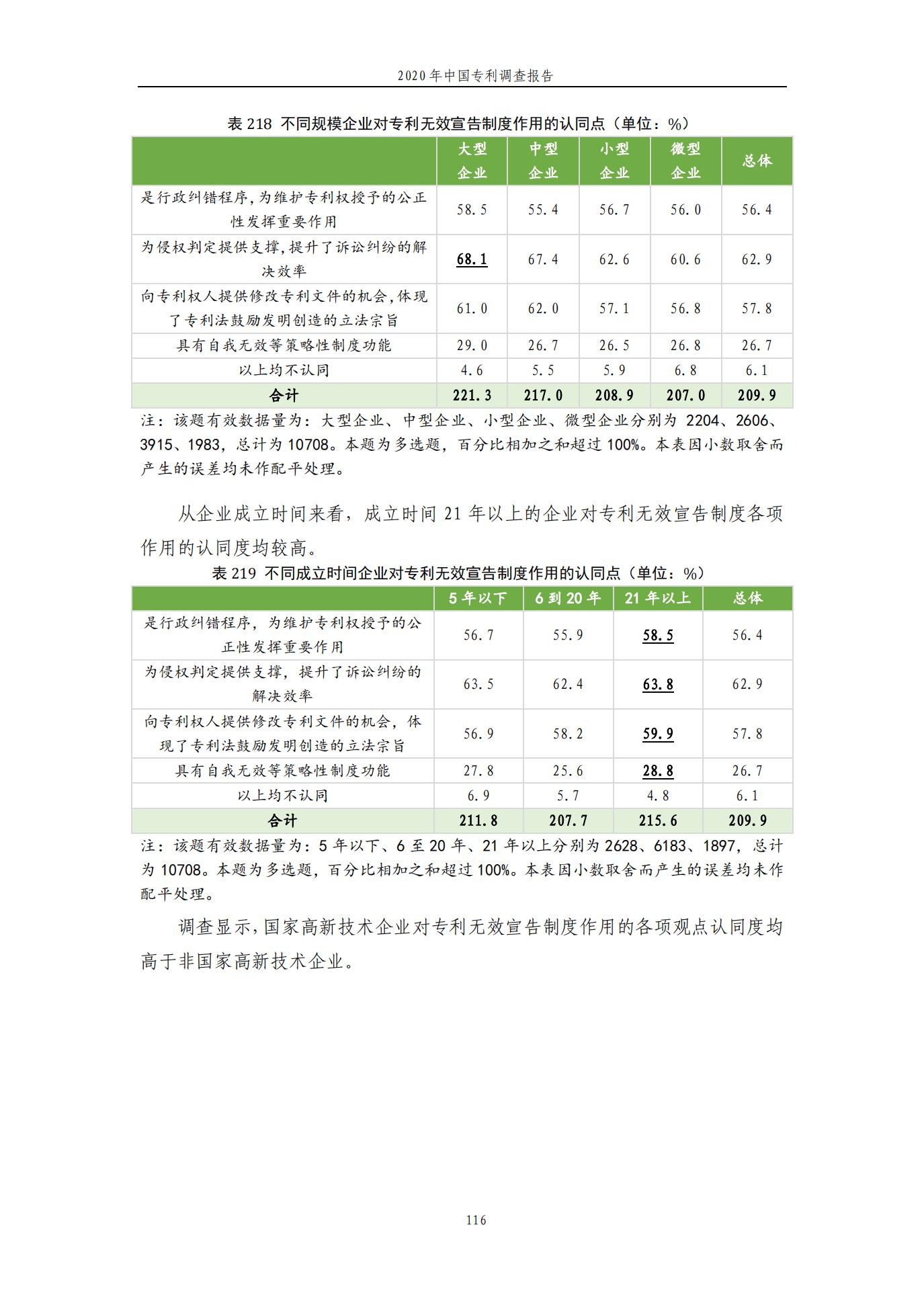 《2020年中國專利調查報告》全文發(fā)布