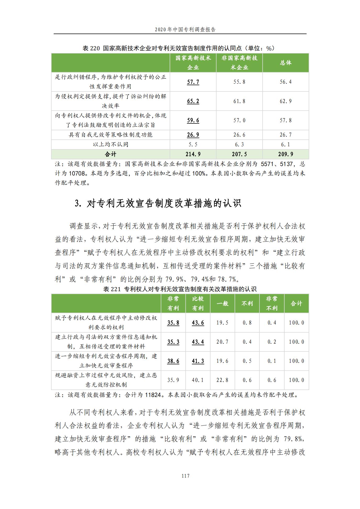 《2020年中國專利調查報告》全文發(fā)布