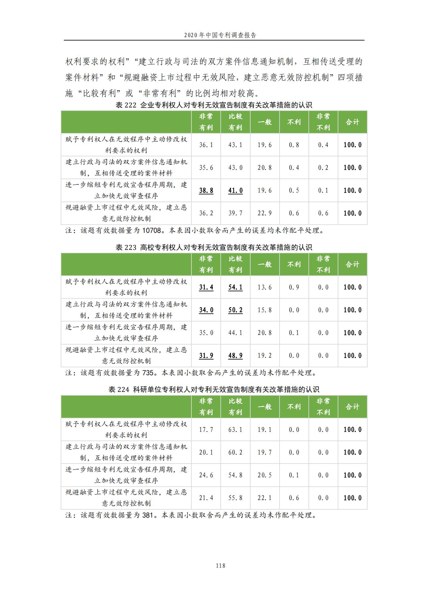 《2020年中國專利調查報告》全文發(fā)布