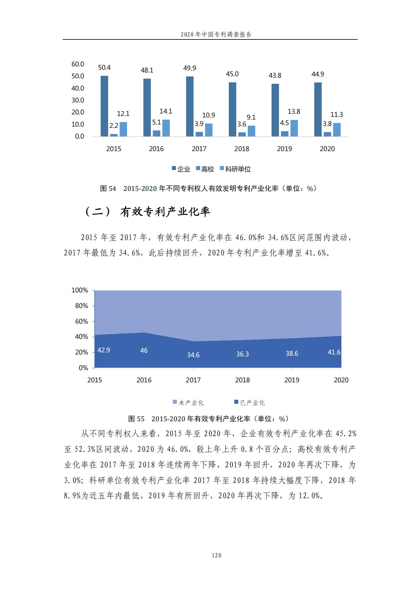 《2020年中國專利調查報告》全文發(fā)布