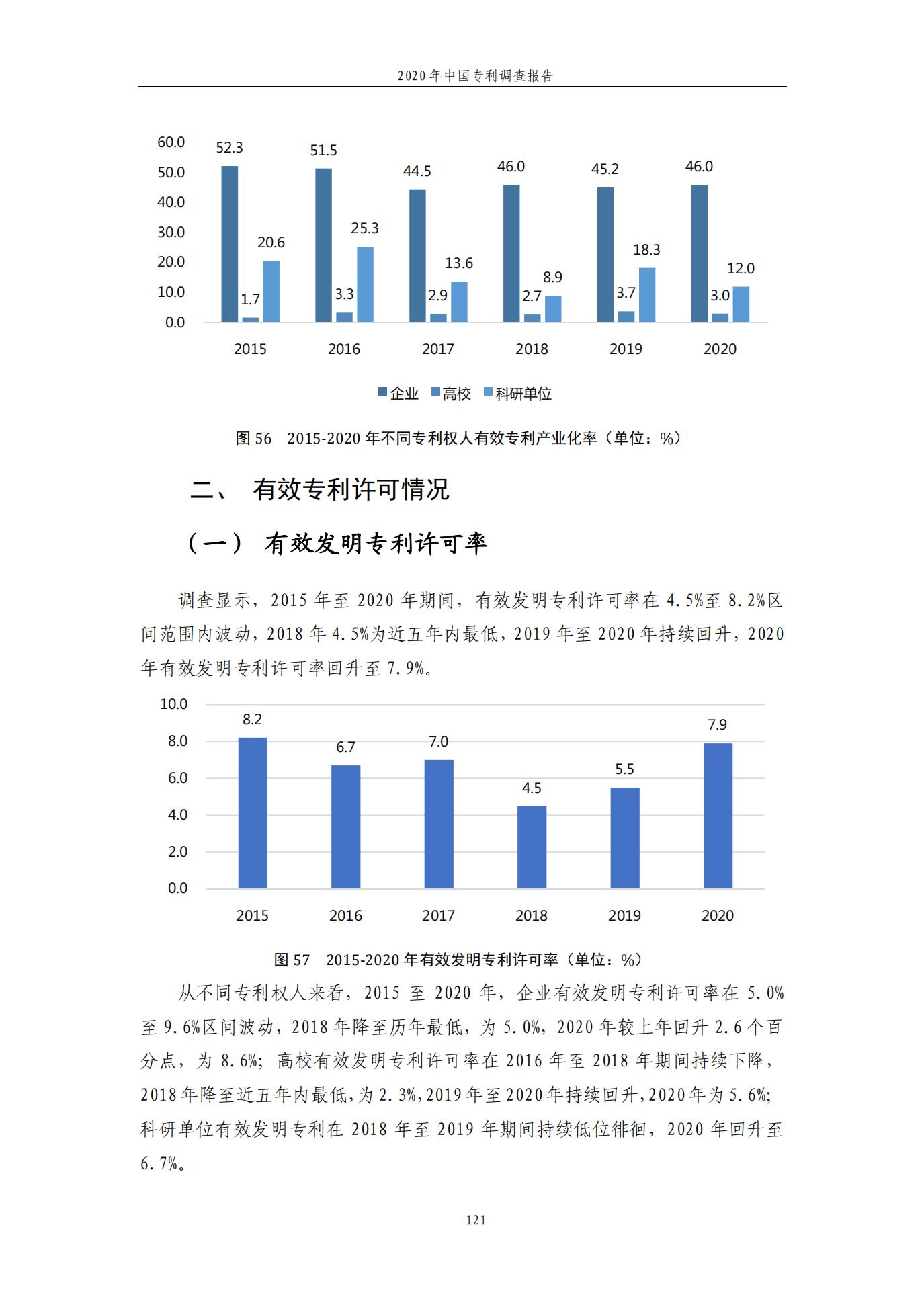 《2020年中國專利調查報告》全文發(fā)布