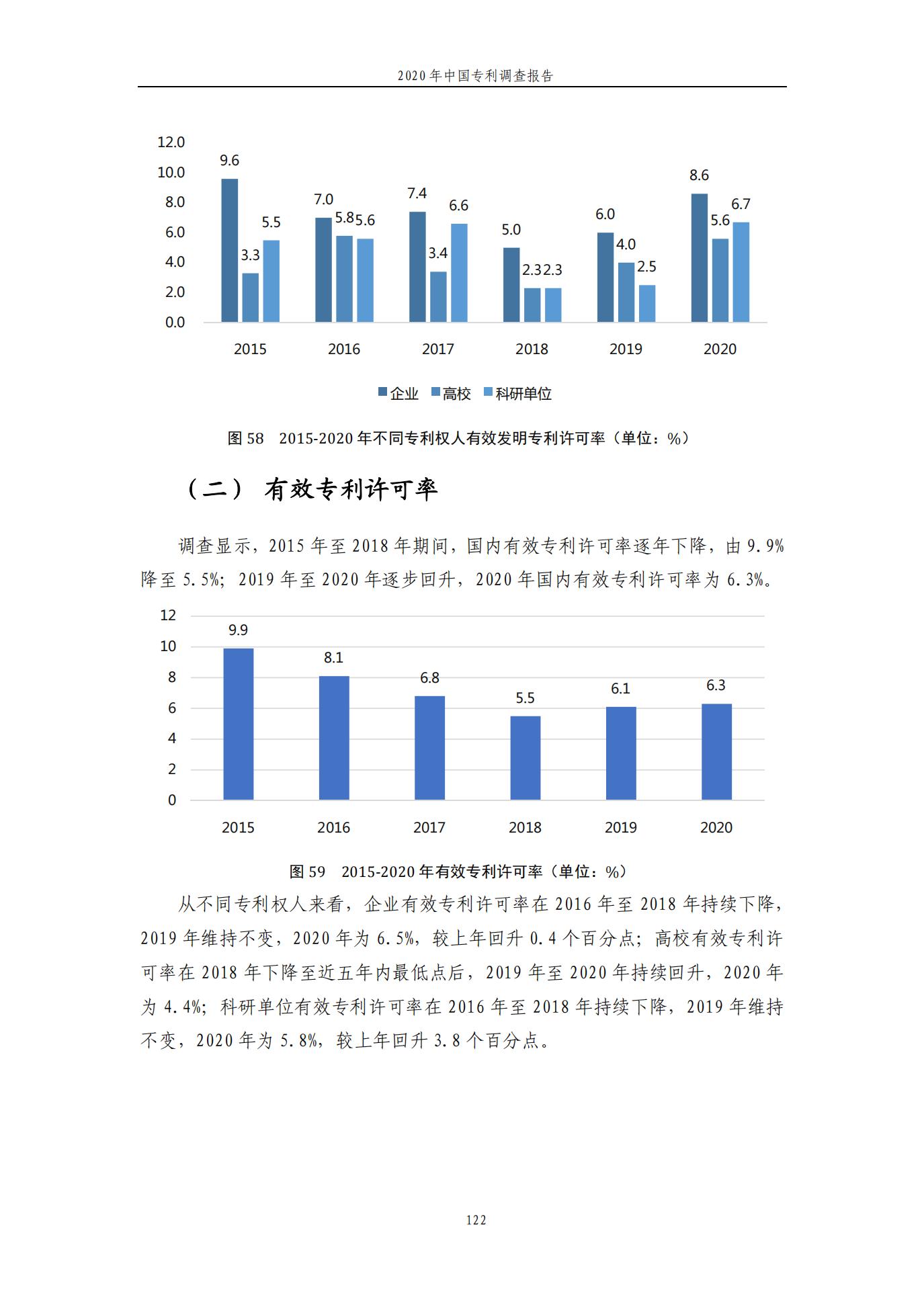 《2020年中國專利調查報告》全文發(fā)布