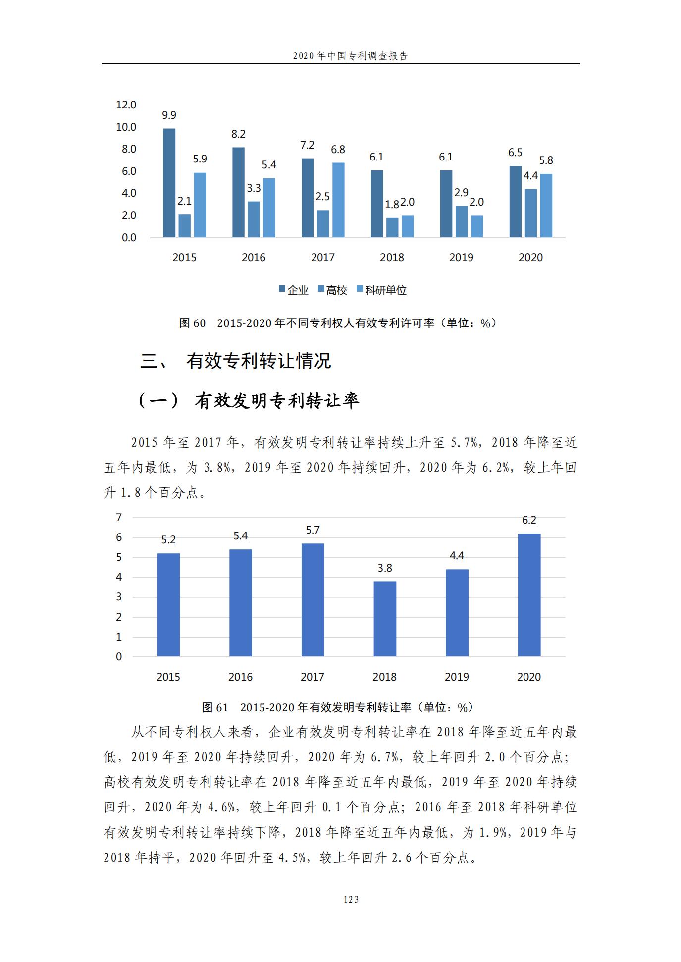 《2020年中國專利調查報告》全文發(fā)布