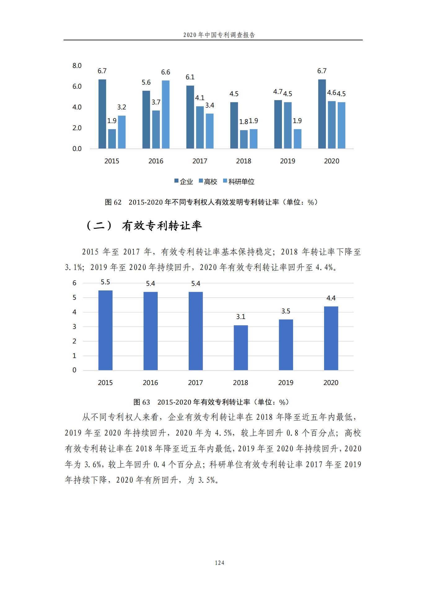 《2020年中國專利調查報告》全文發(fā)布