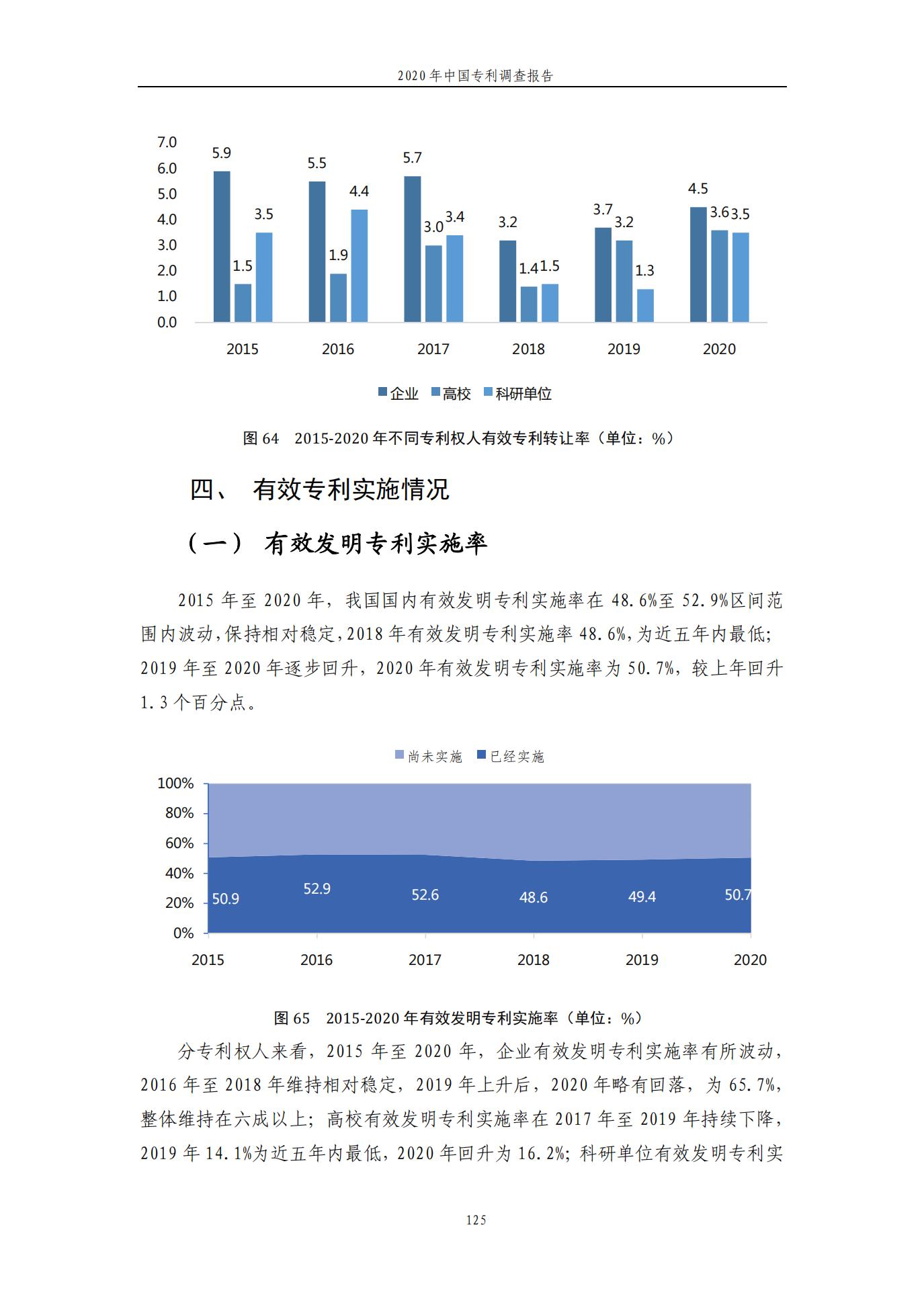 《2020年中國專利調查報告》全文發(fā)布