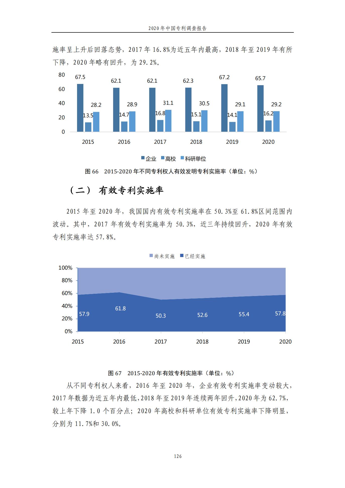 《2020年中國專利調查報告》全文發(fā)布