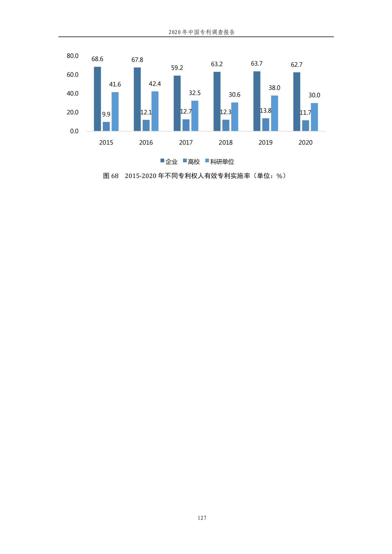 《2020年中國專利調查報告》全文發(fā)布