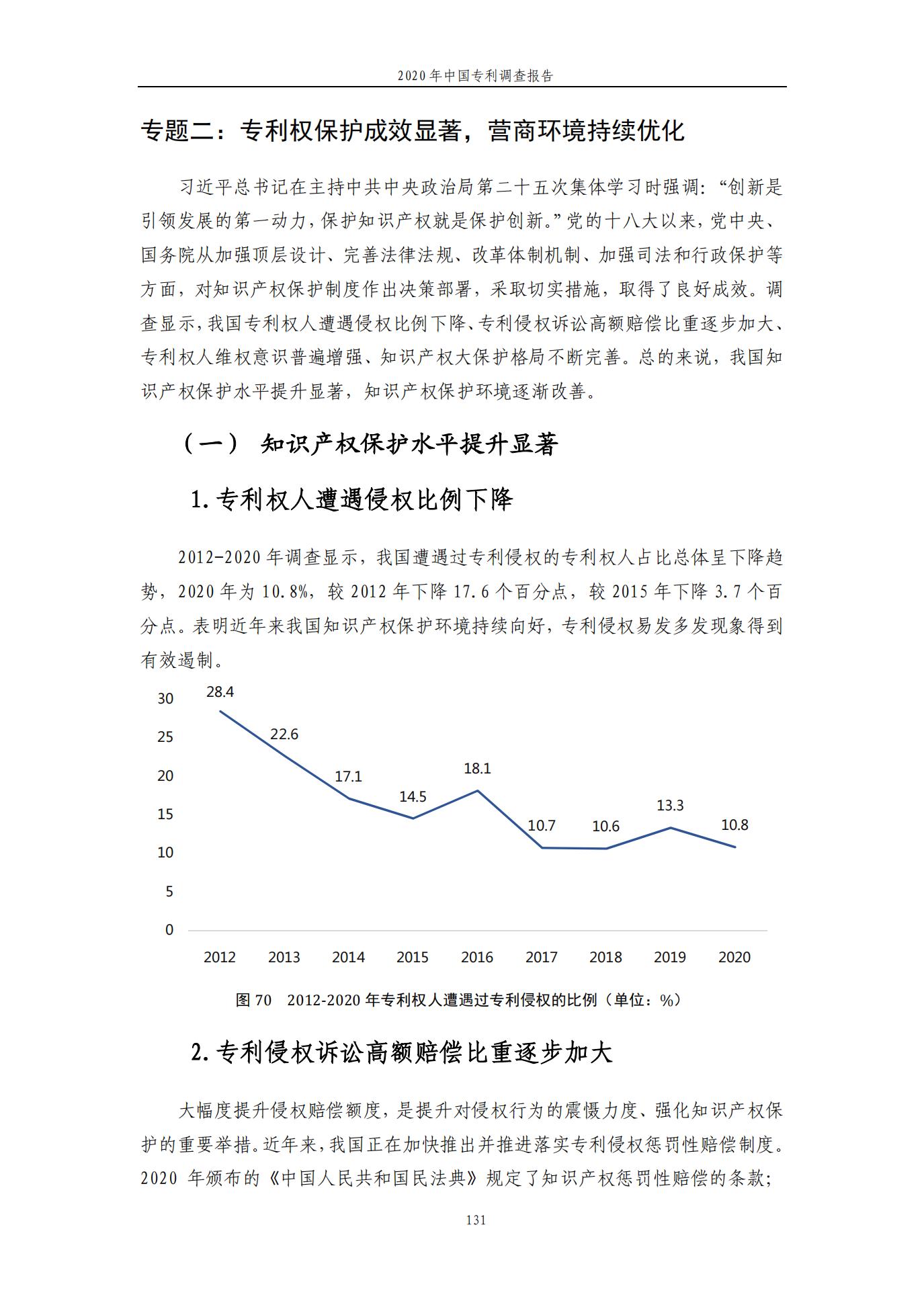 《2020年中國專利調查報告》全文發(fā)布