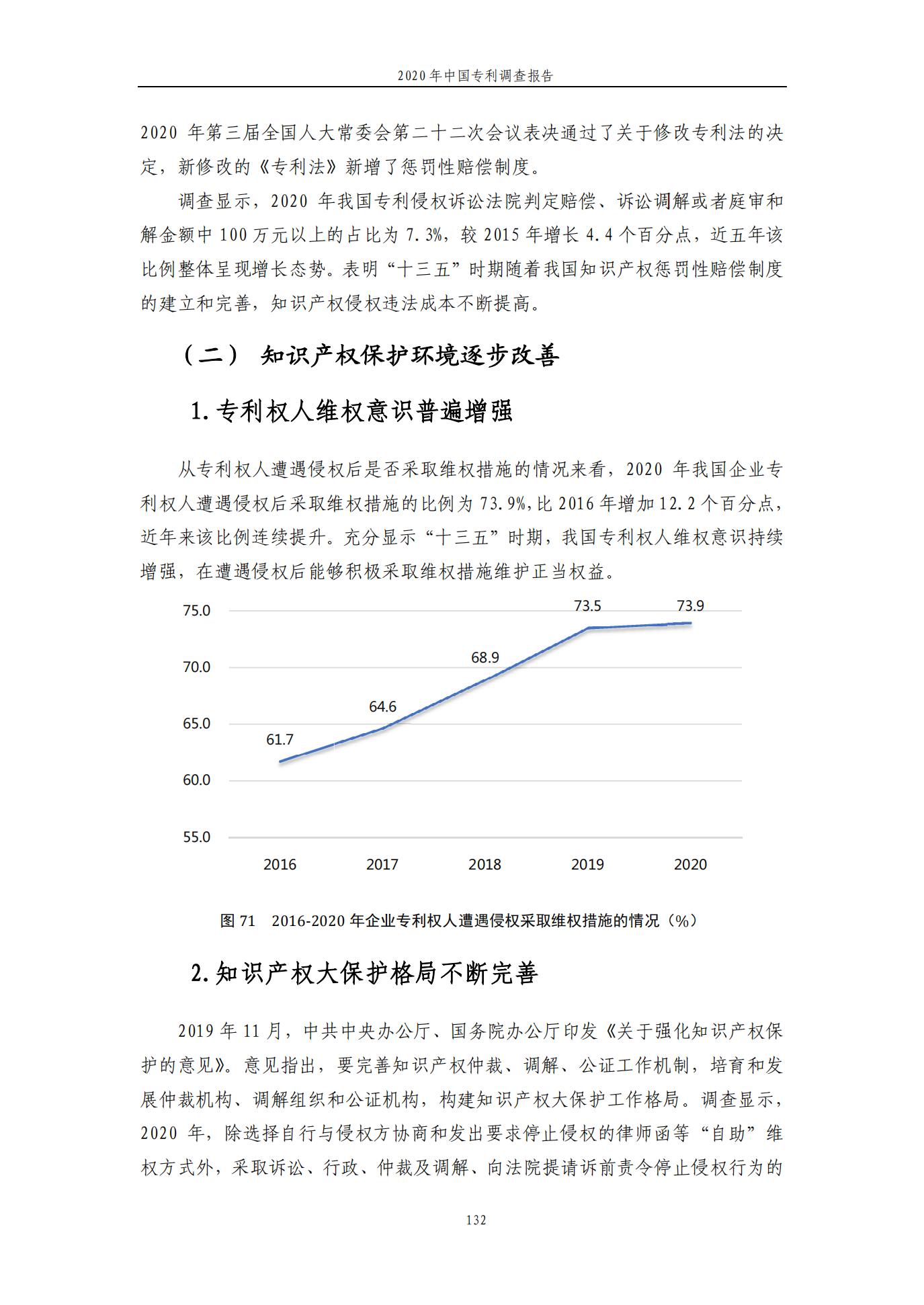 《2020年中國專利調查報告》全文發(fā)布