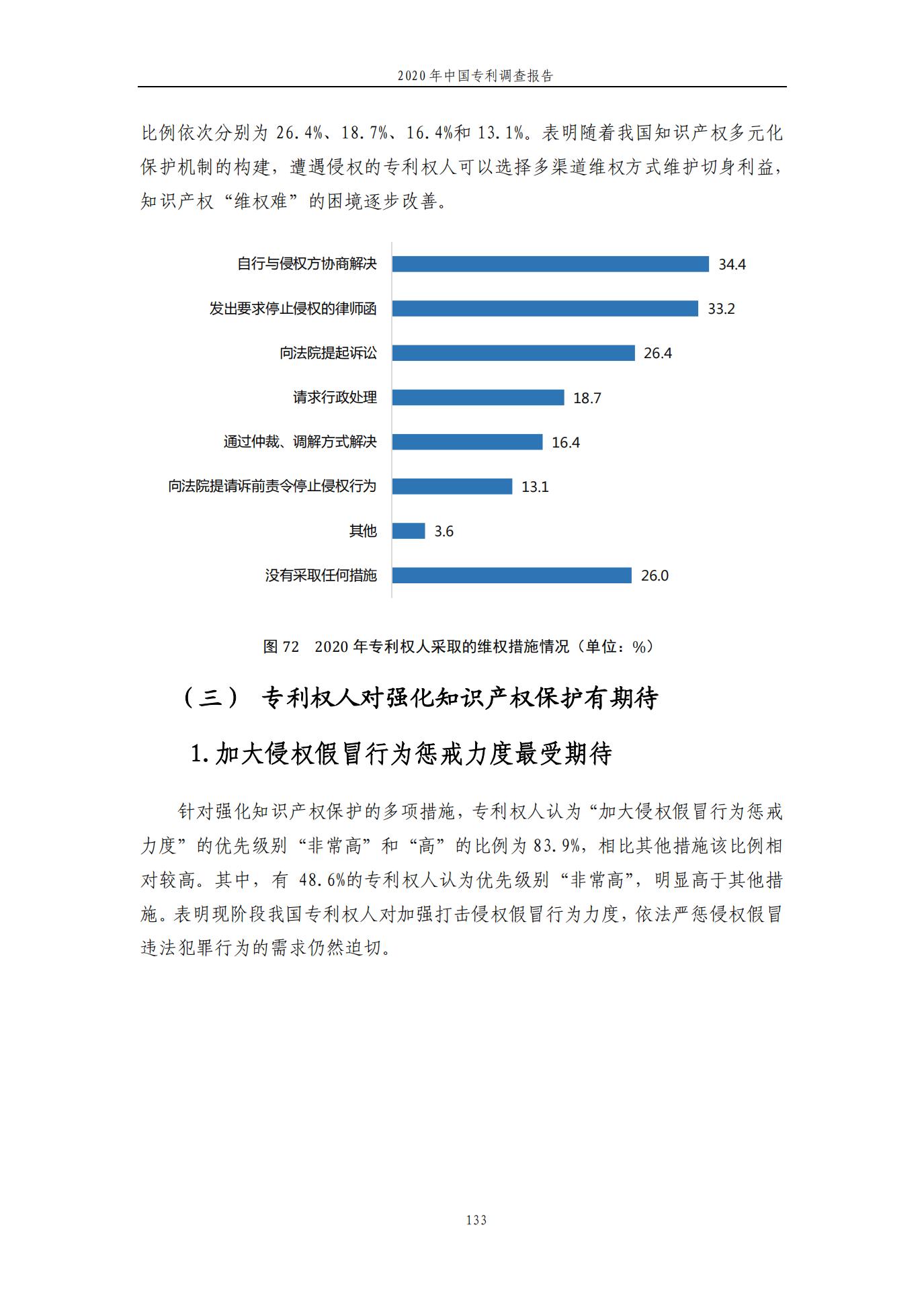 《2020年中國專利調查報告》全文發(fā)布