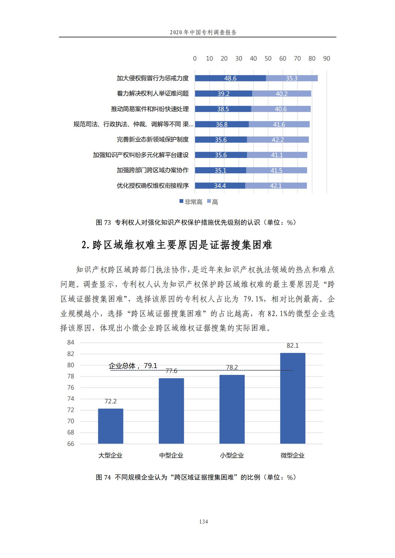 《2020年中國專利調查報告》全文發(fā)布