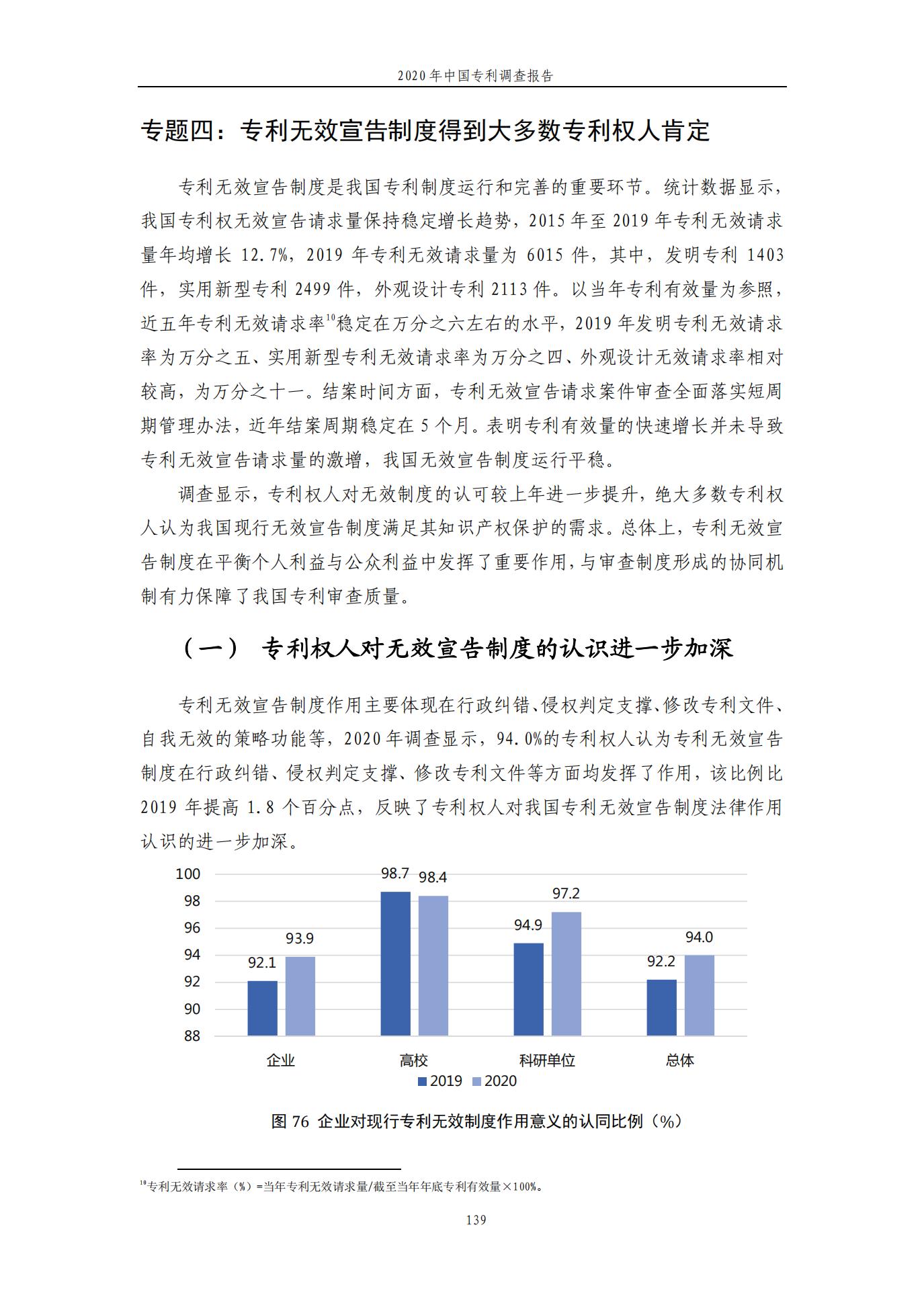 《2020年中國專利調查報告》全文發(fā)布