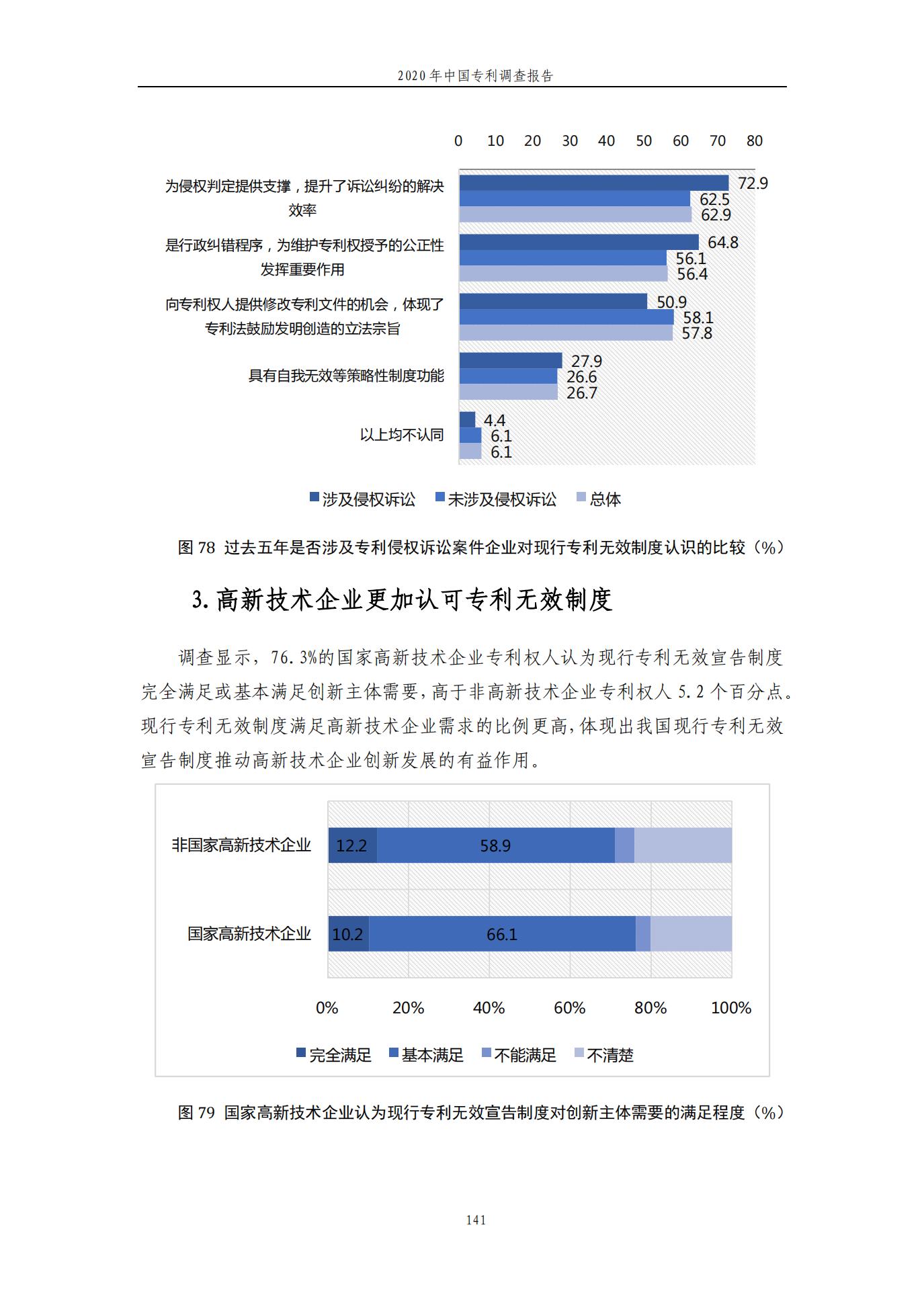 《2020年中國專利調查報告》全文發(fā)布