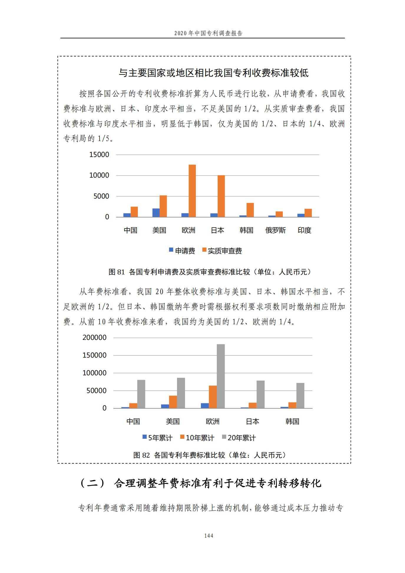 《2020年中國專利調查報告》全文發(fā)布