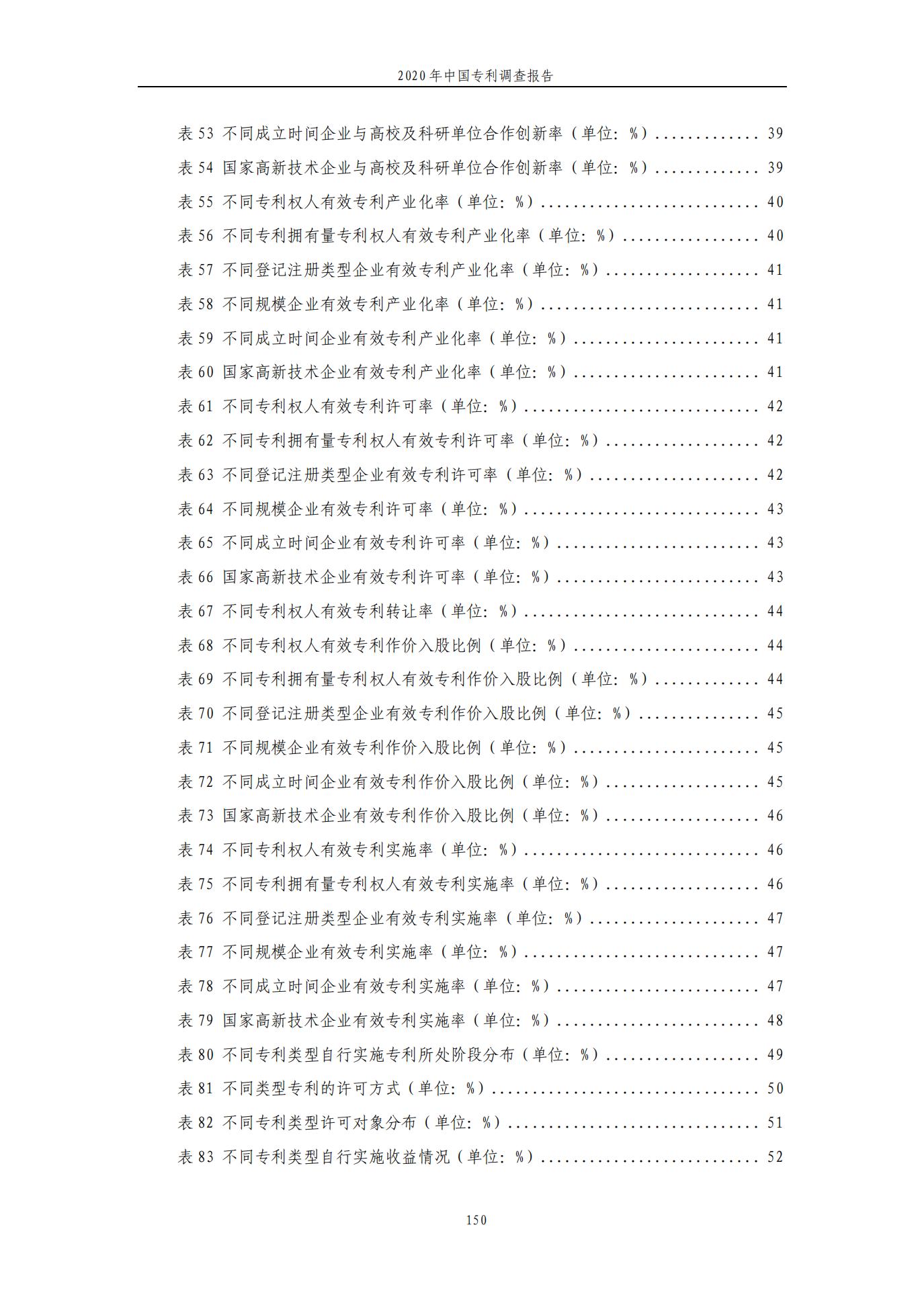 《2020年中國專利調查報告》全文發(fā)布