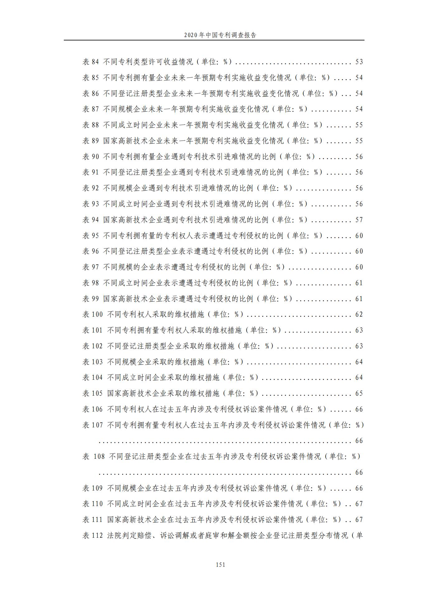 《2020年中國專利調查報告》全文發(fā)布