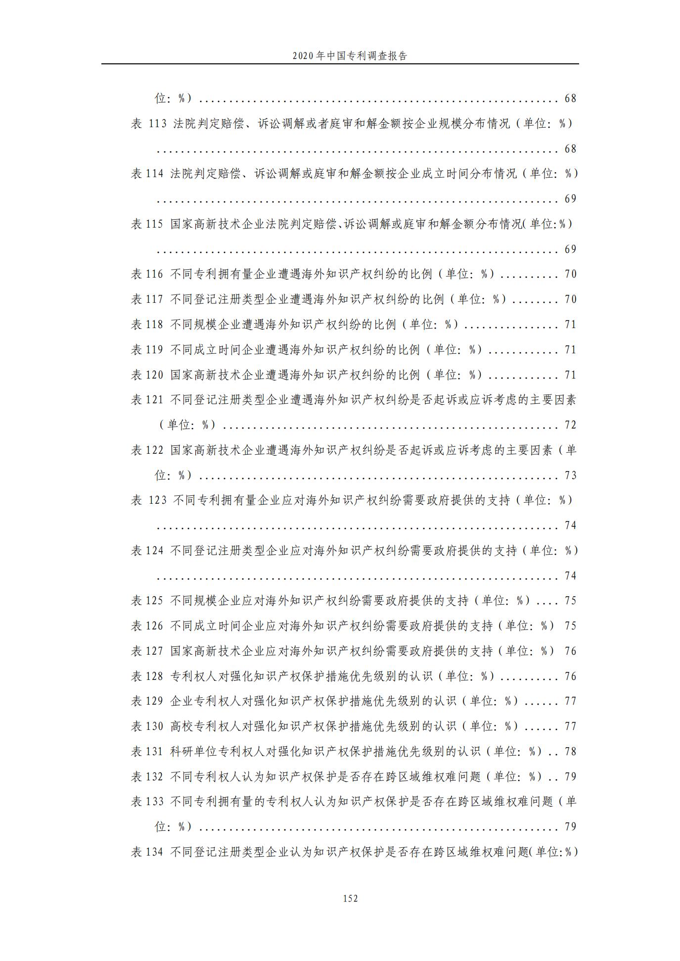 《2020年中國專利調查報告》全文發(fā)布