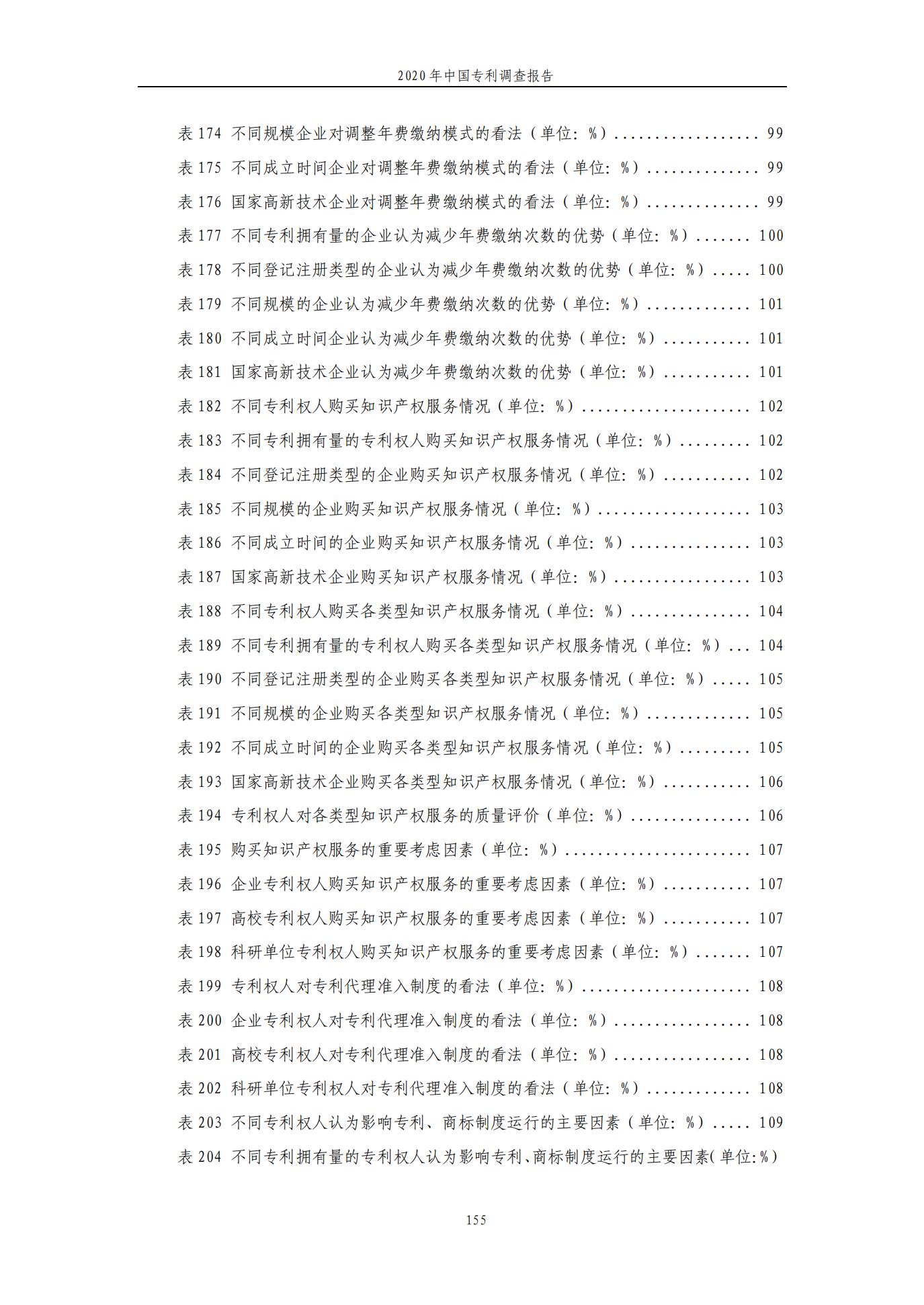 《2020年中國專利調查報告》全文發(fā)布