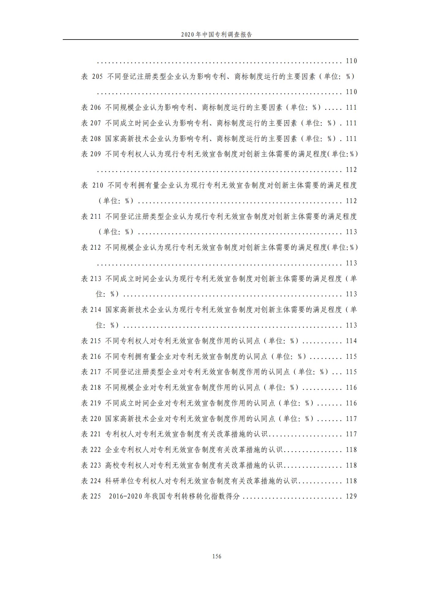 《2020年中國專利調查報告》全文發(fā)布