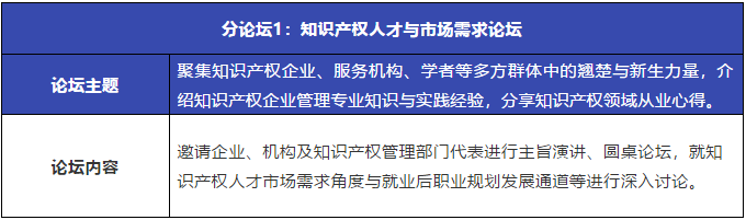 重磅來襲！粵港澳大灣區(qū)知識產(chǎn)權(quán)人才發(fā)展大會暨人才供需對接系列活動開啟