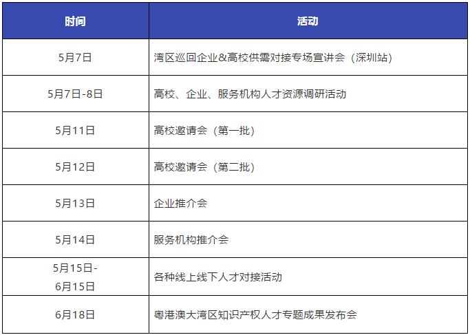 重磅來襲！粵港澳大灣區(qū)知識(shí)產(chǎn)權(quán)人才發(fā)展大會(huì)暨人才供需對(duì)接系列活動(dòng)開啟