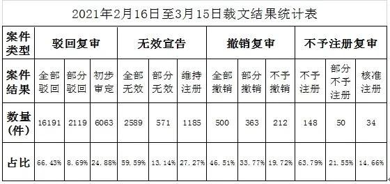 #晨報(bào)#美國ITC發(fā)布對霧化煙彈產(chǎn)品及其組件的337部分終裁；美歐稱支持免除新冠疫苗知識產(chǎn)權(quán)保護(hù)，中方回應(yīng)