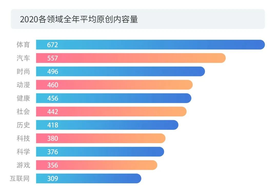 數(shù)據(jù)賦能+多元化玩法之下，短視頻的版權問題將何去何從？2020年度版權報告為你揭曉