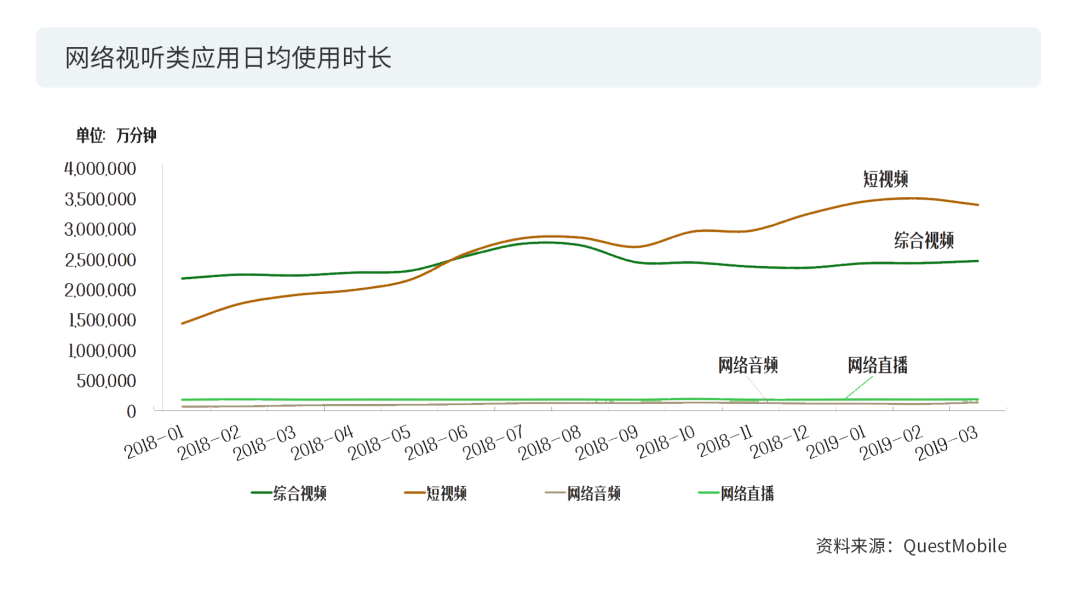 數(shù)據(jù)賦能+多元化玩法之下，短視頻的版權問題將何去何從？2020年度版權報告為你揭曉