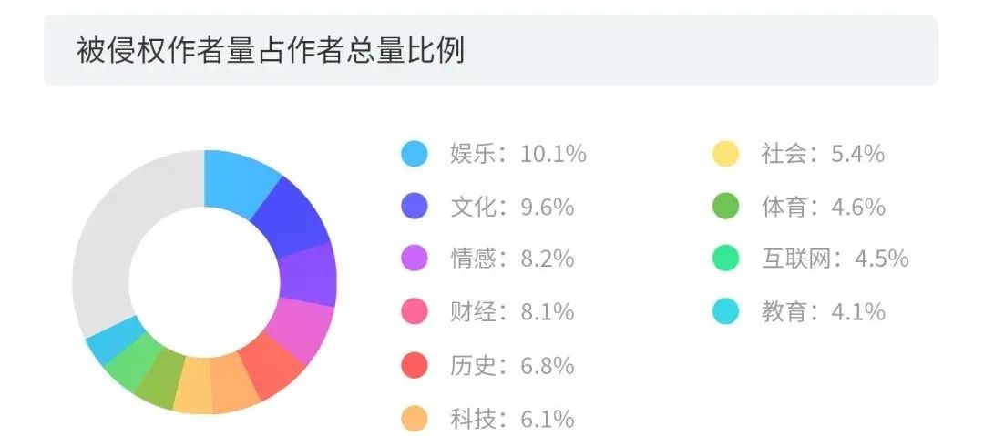 數(shù)據(jù)賦能+多元化玩法之下，短視頻的版權問題將何去何從？2020年度版權報告為你揭曉