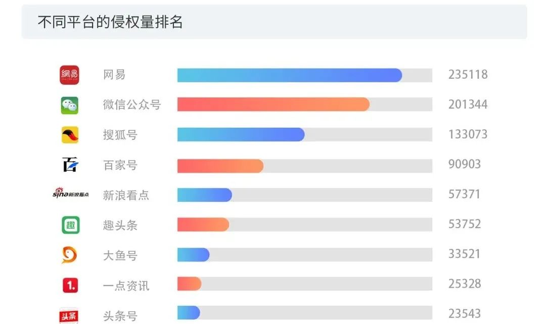 數(shù)據(jù)賦能+多元化玩法之下，短視頻的版權問題將何去何從？2020年度版權報告為你揭曉