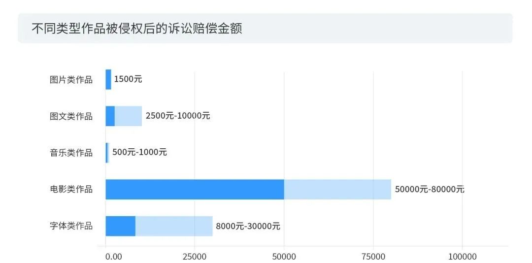 數(shù)據(jù)賦能+多元化玩法之下，短視頻的版權問題將何去何從？2020年度版權報告為你揭曉