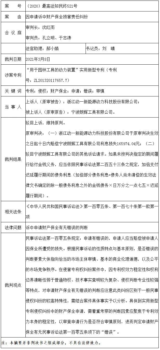 最高法談│專利權(quán)人申請訴中財產(chǎn)保全是否錯誤的判定標(biāo)準(zhǔn)