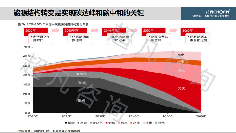 “碳達(dá)峰、碳中和”背景下，實(shí)現(xiàn)知識產(chǎn)權(quán)的運(yùn)營和價(jià)值創(chuàng)造的6大關(guān)鍵