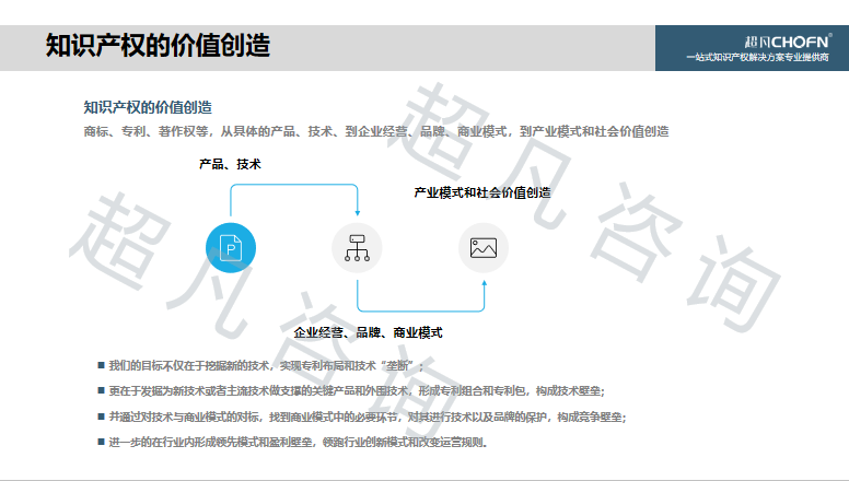 “碳達(dá)峰、碳中和”背景下，實(shí)現(xiàn)知識產(chǎn)權(quán)的運(yùn)營和價(jià)值創(chuàng)造的6大關(guān)鍵