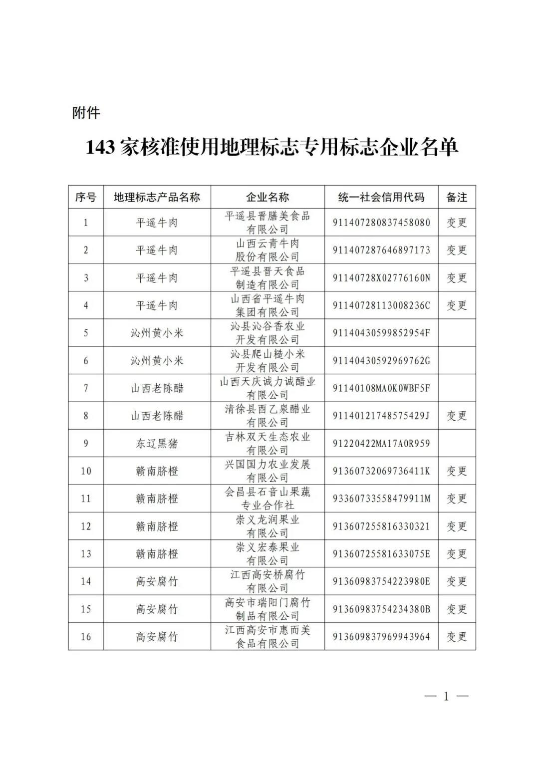 #晨報#美國ITC發(fā)布對便攜式電池啟動器及其組件的337部分終裁；我國6月底前全面取消專利、商標(biāo)申請階段的資助和獎勵