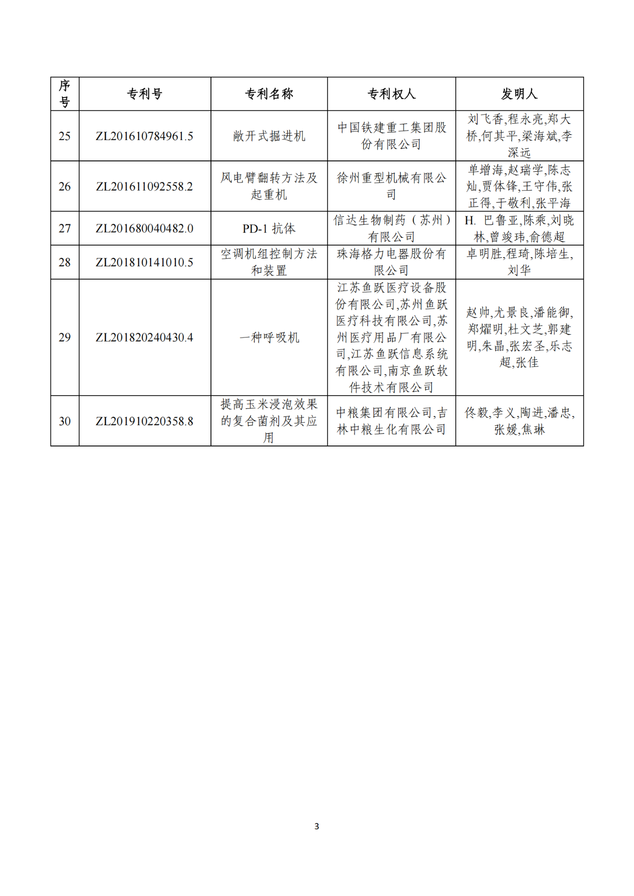 第二十二屆中國(guó)專利獎(jiǎng)獲獎(jiǎng)項(xiàng)目（完整版）